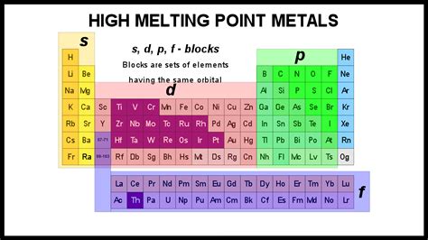 melting temperature for steel